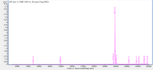 Mass Spec Analysis of purified T-Body