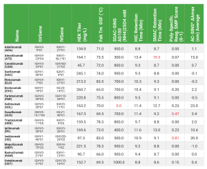 Matrix performance data for the Invenra B-Body Platform