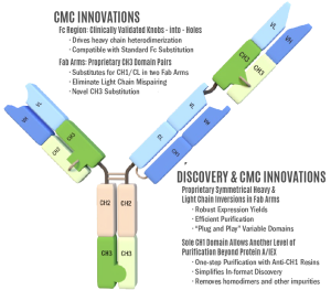 T-Body Platform Features