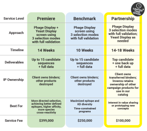 Service Tiers