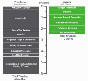 Invenra mAb Discovery
